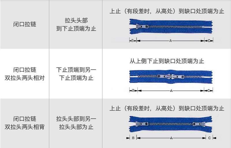 服裝拉鏈價格